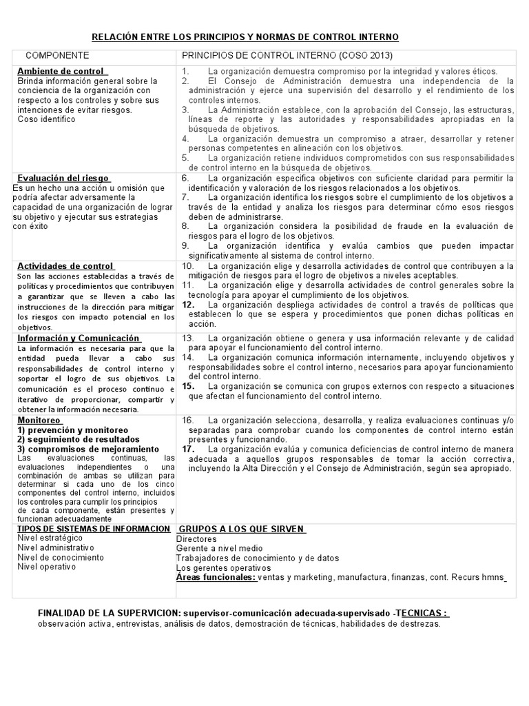 Principios del Control Interno COSO 2013 | PDF | Sistema de informacion ...