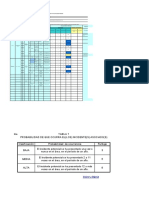 Formato Matriz Iper