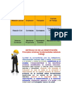 Blog de notas - legislacion laboral