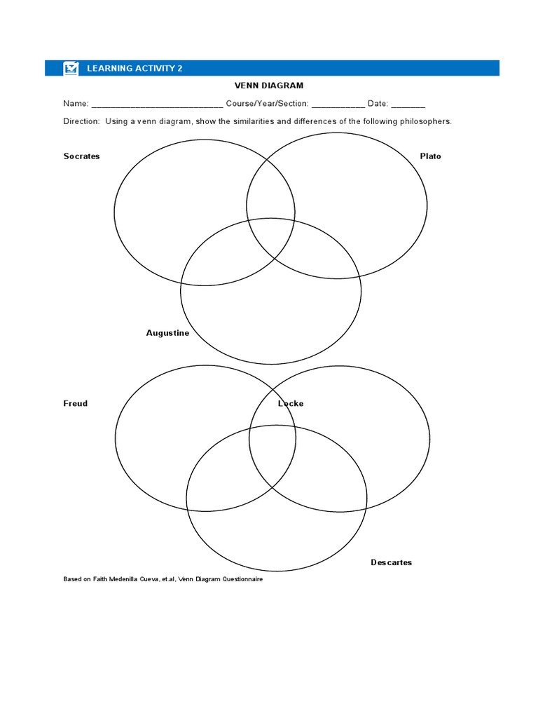 Learning Activity 2 | PDF