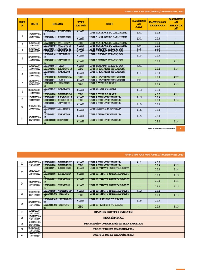 Guide to Completing Form 3 RPT | PDF | Project Based Learning ...