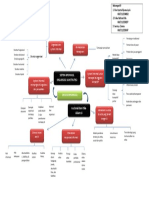 Mindmap Bab 3 Dan 4 SIM