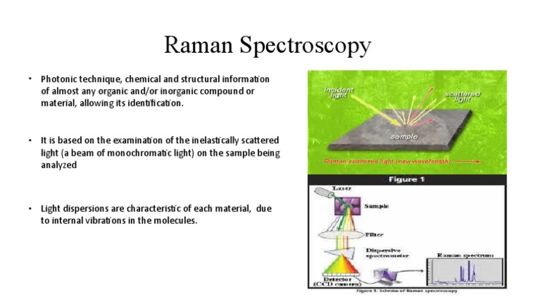 Raman Spectros | PDF