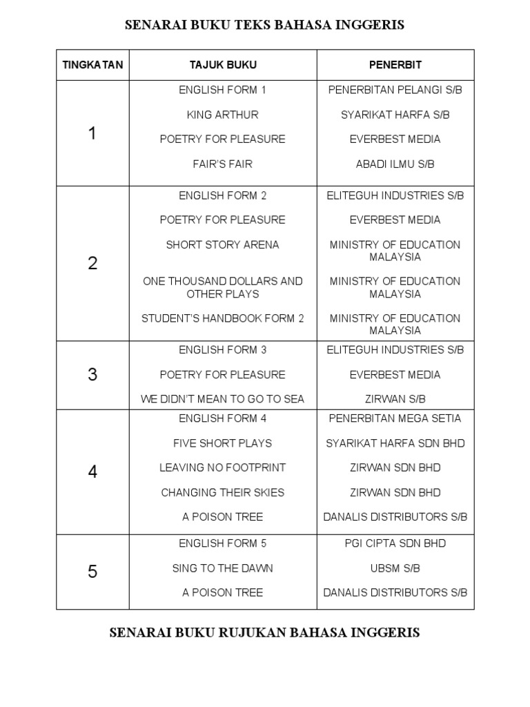 Senarai Buku Teks Dan Rujukan Bahasa Inggeris Pdf Semiotics Human Communication