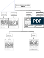Esquemas Tipos de Sociedades PDF