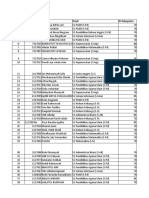 Data Perubahan Peserta KPM 2020: NO NIM Nama Prodi ID Kabupaten