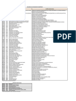 Siglas - Gastos de Transp - Marítimo, Relación de Recargos PDF