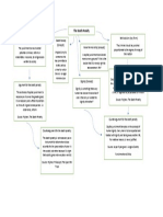 Death Penalty Mindmap (Zi Xuan)