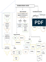 Mapa Conceptual Adultez