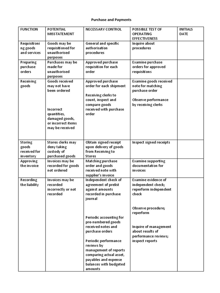 Purchase and Payment Controls Guide | PDF | Accounts Payable ...