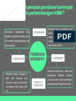 Bagaimanakah Peranan Pembesar Berempat Membantu Perkembangan KMM