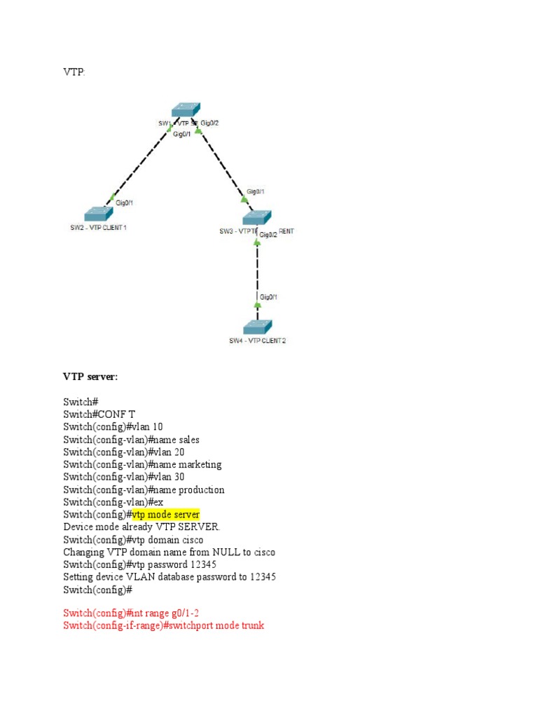 VTP Server Switch (Config) Int Range g0/12 Switch (ConfigIfRange
