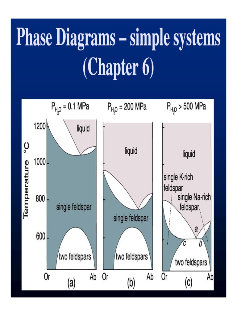 Phase Diagrams Phase Diagrams - Simple Systems Simple Systems (C 6) (C ...