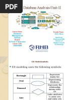 Database Analysis-Unit-1I: Course Name: Faculty Name