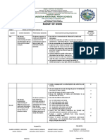 Budget of Work in MIL 12