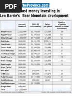Download Bear Mountain investors from the NHL by The Province  SN47684142 doc pdf