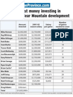 Bear Mountain Investors From The NHL