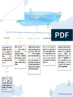 Emprendimiento Mapa Conceptual