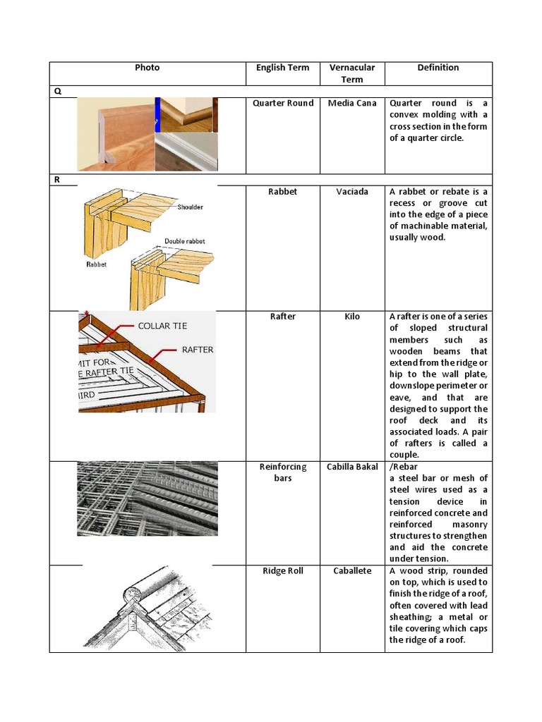 Vernacular Construction Terms Explained | PDF | Wall | Framing ...