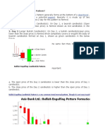 Candlestick Pattern