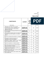 Table of Specifications in Math - Diagnostic Test: Republic of The Philippines Department of Education