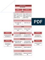 Accrual vs. Cash Basis of Accounting