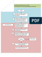 Before Importation: Flow Chart of Importation of Foods Under The Control of The Food Act 1983 and Food Regulations 1985