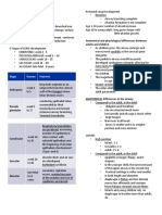 Pediatric Respiratory Physiology