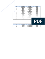 Tablas Algebra Relacional