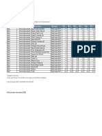 Home Improvement Company Market Share