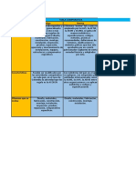 Tabla Comparativa Jorge Alejandro Álvarez Hincapié