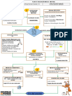 Hse - FM.027 Medevac Plan de Evacuacion Medica