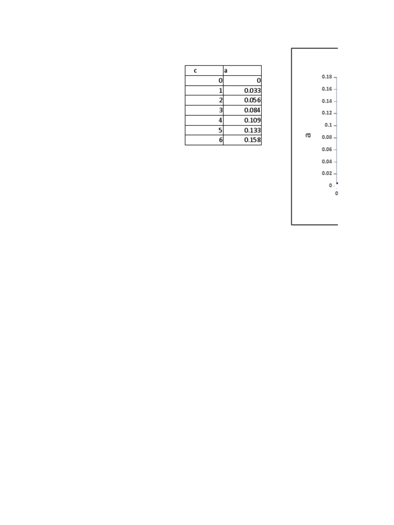 Linear Function Analysis and R² Value | PDF