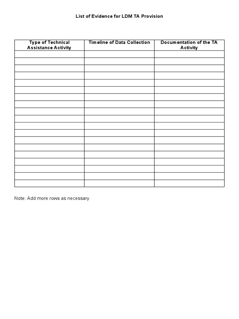 List of Evidence For LDM TA Provision | PDF
