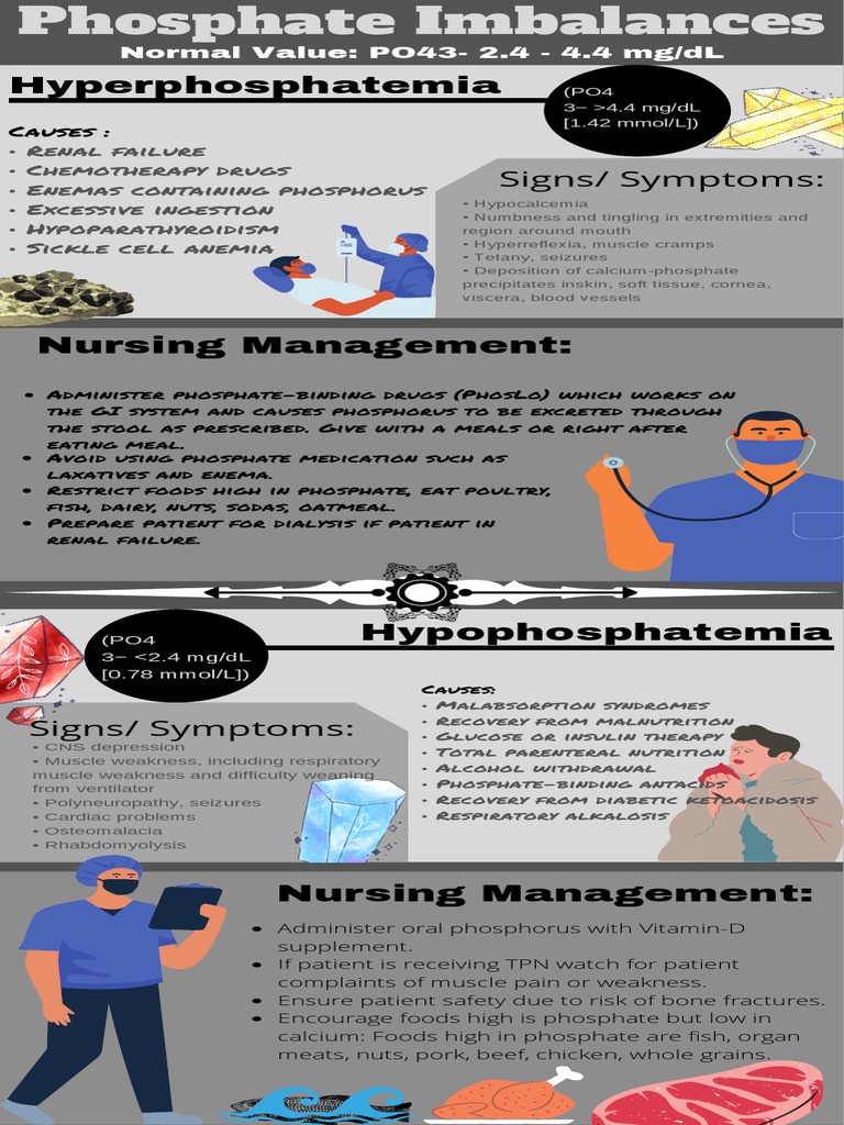 Phosphate Imbalances PDF | PDF | Medical Specialties | Clinical Medicine
