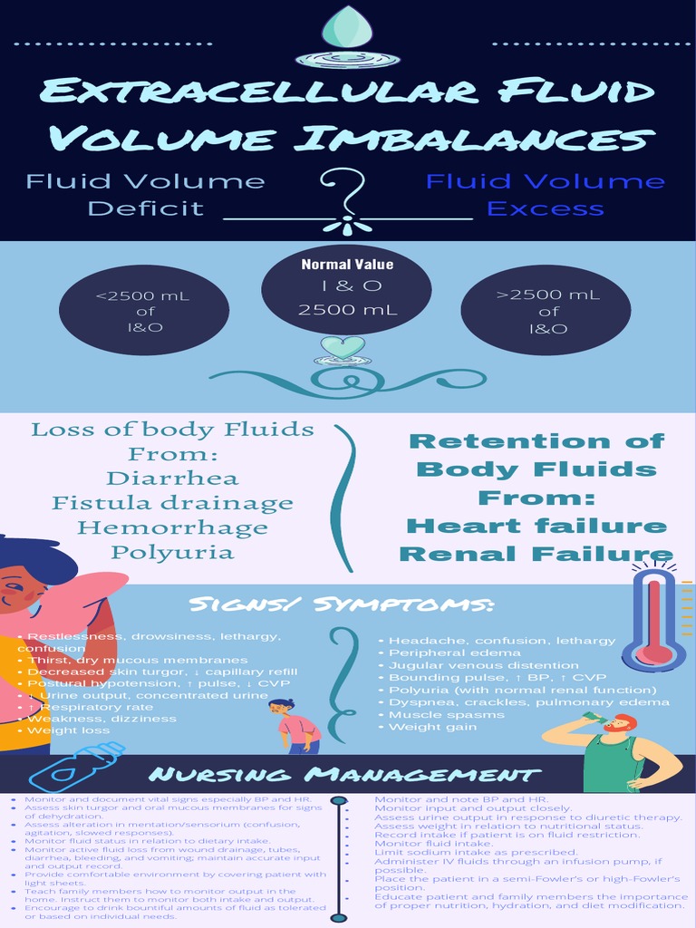 Extracellular Fluid Volume Imbalances PDF PDF Dehydration Physiology