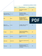 GRUPO 3 Matriz de Alarmas Contract