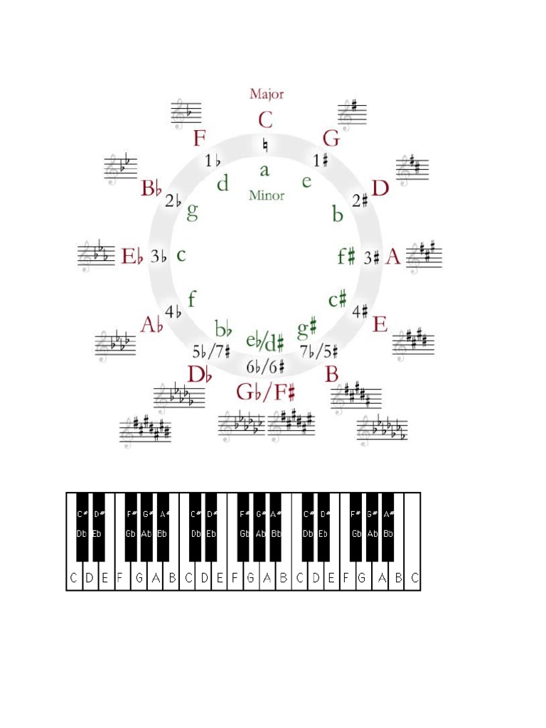 A Comprehensive Guide to Musical Scales, Intervals, Chords, and Their