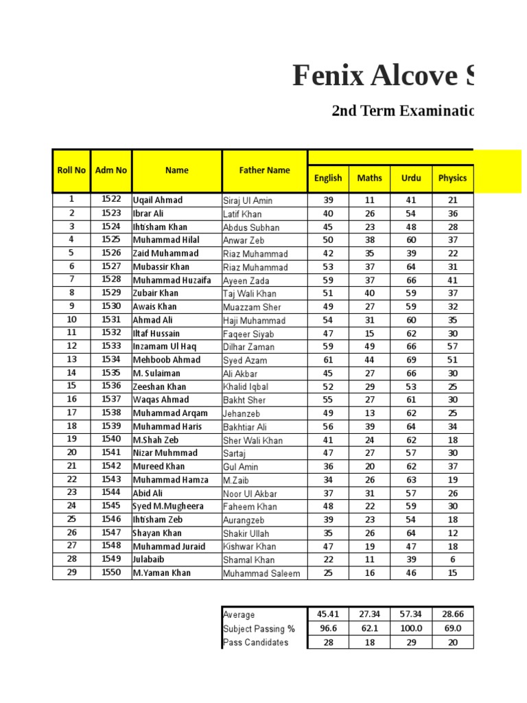 Class Wise Result in Ms Excel 2019-1 | PDF | Ramadan
