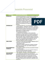 Educacion Presencial PDF