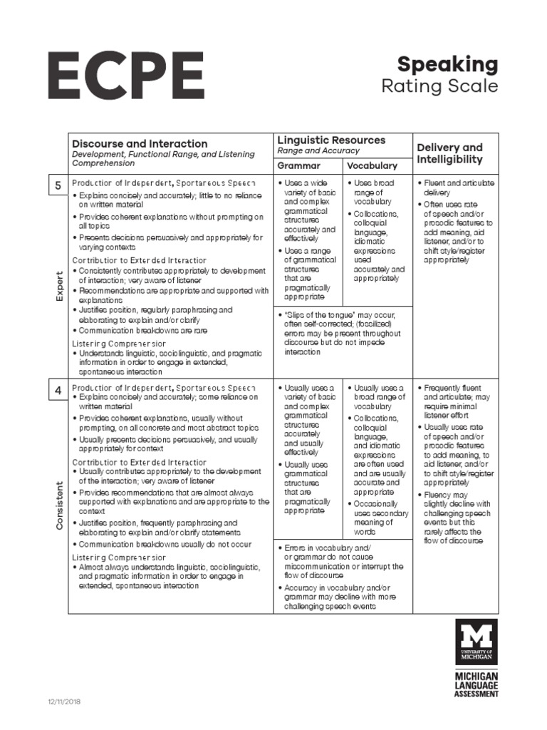 ECPE Rating Scale Speaking PDF PDF Vocabulary Speech