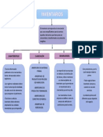 Mapa Conceptual - Inventarios