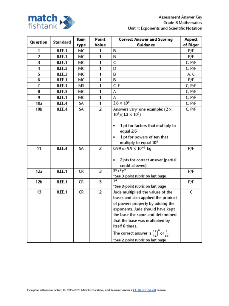 Assessment Unit Test Answer Key PDF | PDF | Understanding | Teaching ...