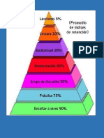 La Piramide Del Aprendizaje