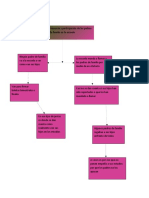 Actividad 7 Escuela y Contexto Social