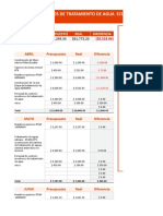BALANCE de GASTOS - Tratamiento de Agua