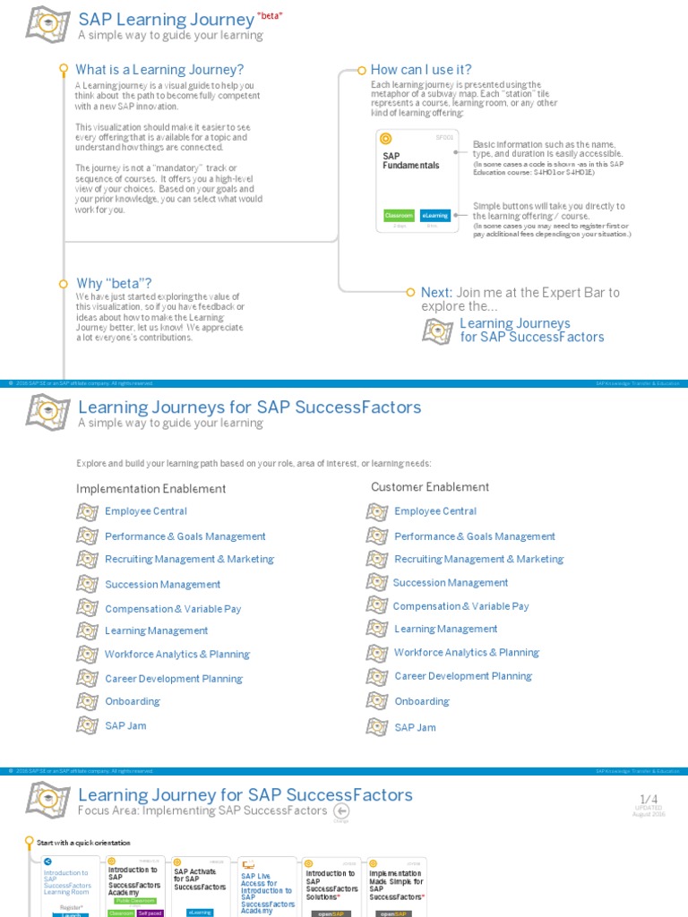 Success-Factors Learning-Journey Beta PDF | PDF | Sap Se | Human ...