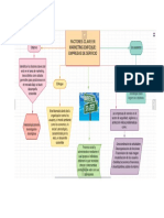 mapa conceptual de mercadeo