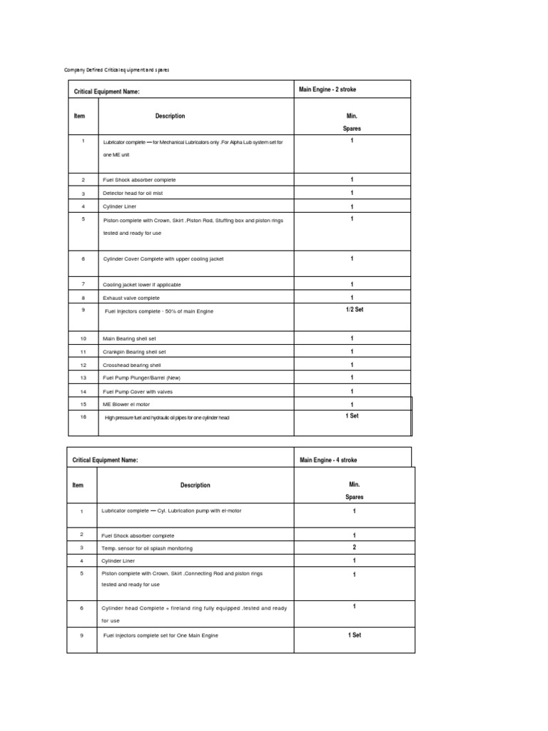 Critical Equipment and Spares List | PDF | Piston | Fuel Injection