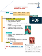 Arrancamiento (Avulsion)